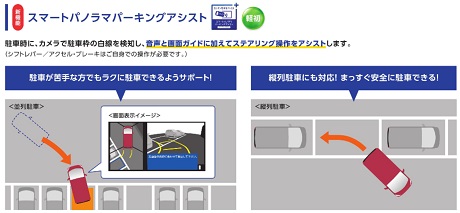 スマートパノラマパーキングアシスト